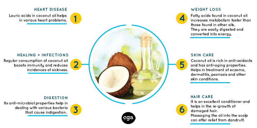 Health Benefits of Coconut Oil – CGA Caribbean